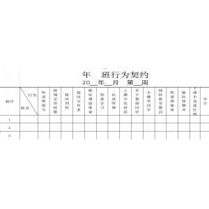 制定行为契约